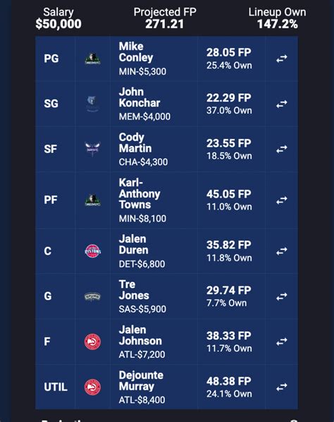 nba dfs 11/2|NBA LINEUP OPTIMIZER .
